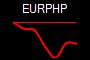 EURPHP